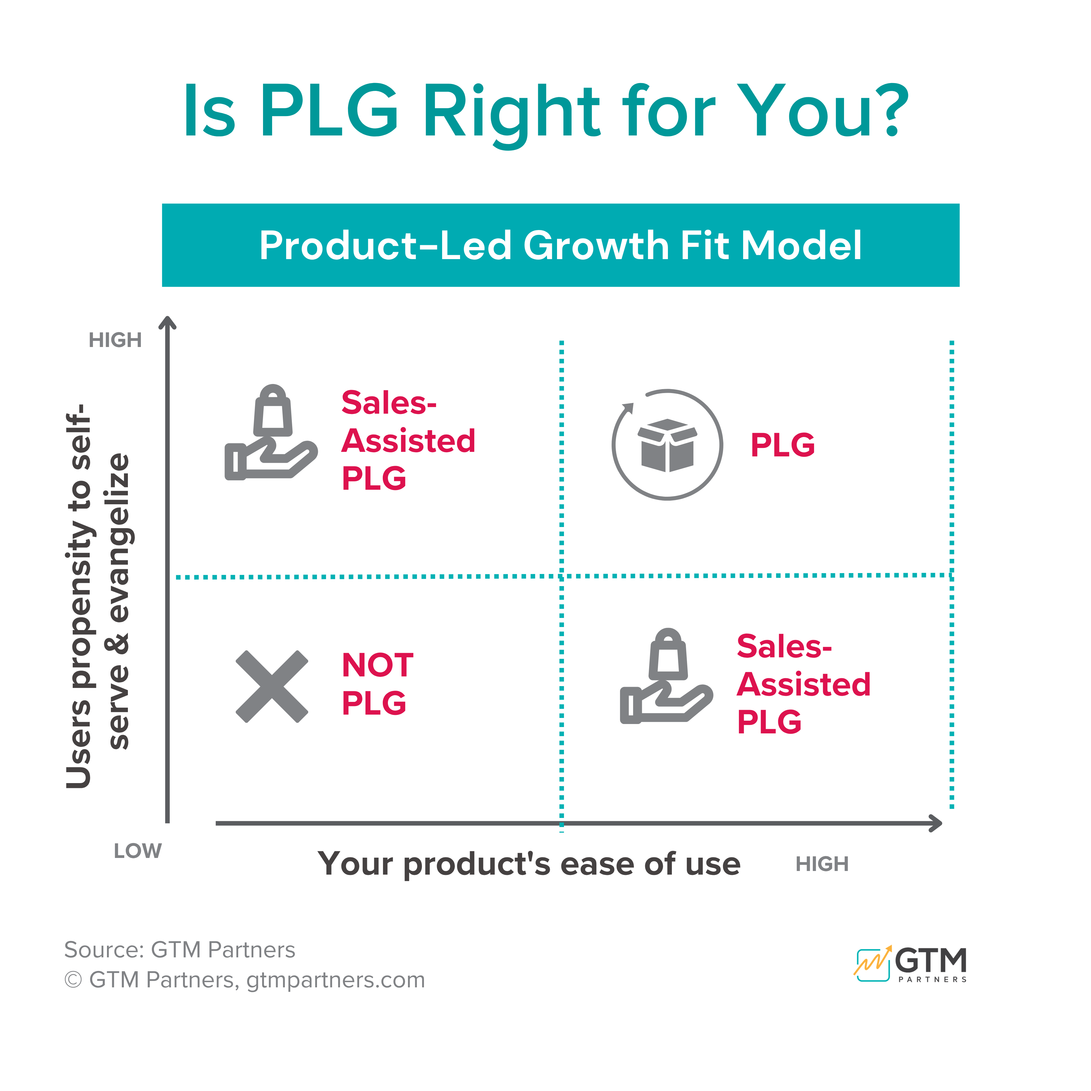 Is PLG Right for Your Business